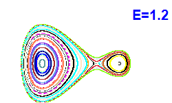 Poincaré section A=1, E=1.2